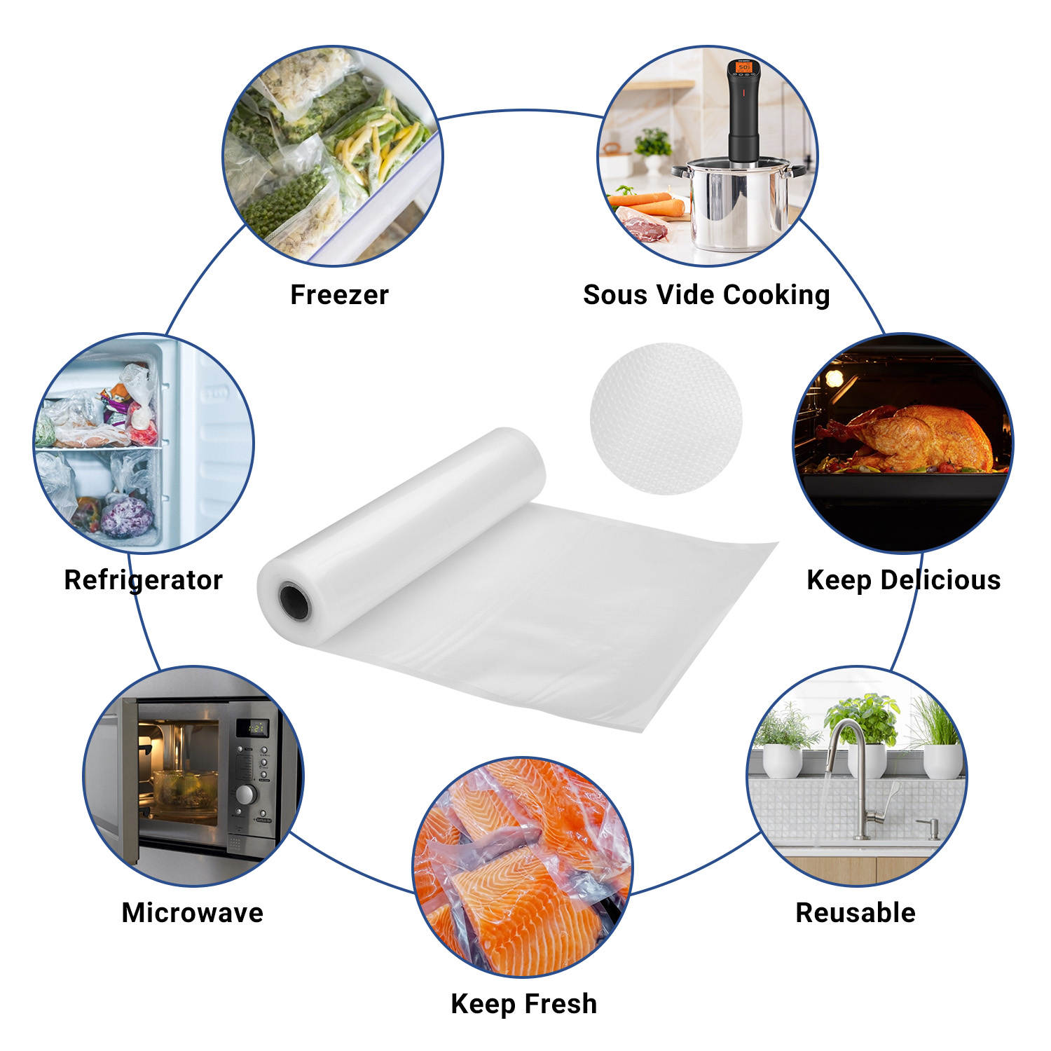 INKBIRD Vacuum Sealer Bags for - огляд і ціна Meal Prep Co